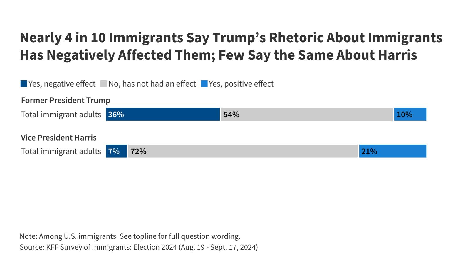 Misinformation About Immigrants in the 2024 Presidential Election | KFF