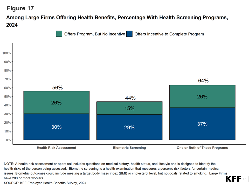 2024 Employer Health Benefits Chart Pack | KFF
