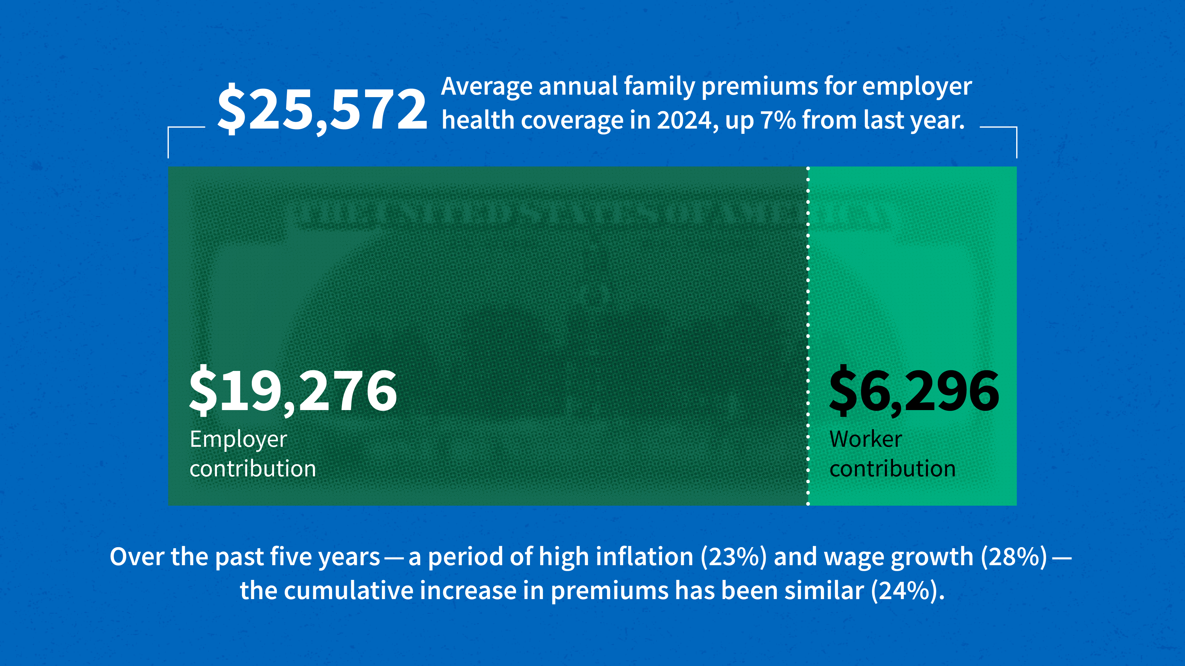 2024 Employer Health Benefits Survey | KFF 2024 Employer Health Benefits Survey | KFF