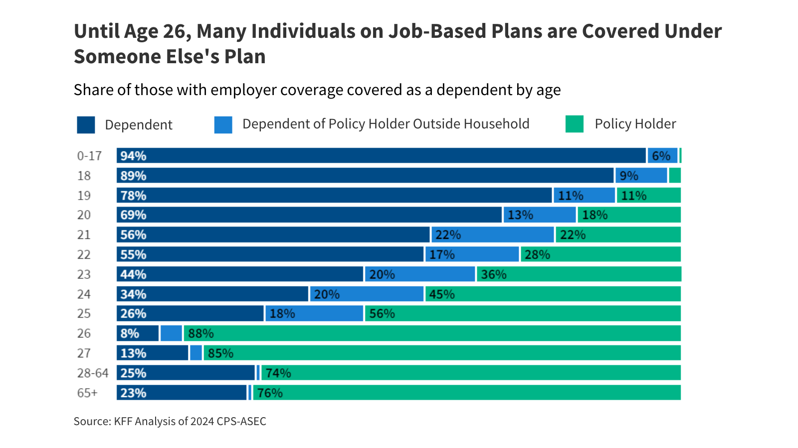 Blue Cross Blue Shield Health Insurance Plans Costa Mesa, CA