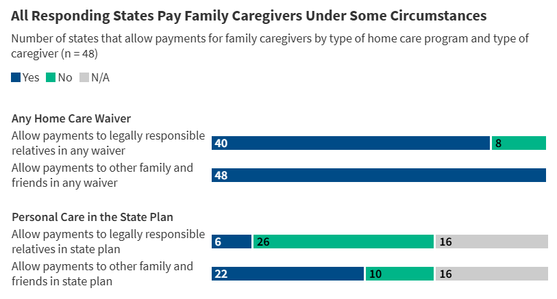 How do Medicaid Home Care Programs Support Family Caregivers?