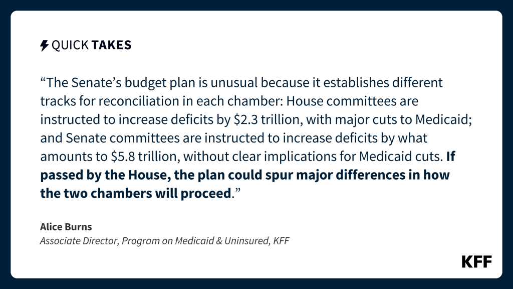 This is an image of an excerpt of text from Alice Burns' Quick Take that reads: "The Senate’s budget plan is unusual because it establishes different tracks for reconciliation in each chamber: House committees are instructed to increase deficits by $2.3 trillion, with major cuts to Medicaid; and Senate committees are instructed to increase deficits by what amounts to $5.8 trillion, without clear implications for Medicaid cuts. If passed by the House, the plan could spur major differences in how the two chambers will proceed."