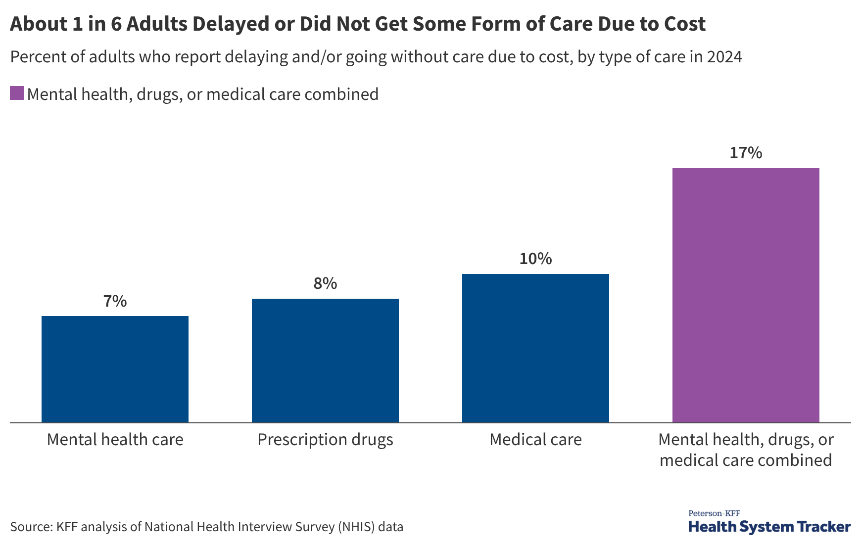 kff.org - Shameek Rakshit - How Does Cost Affect Access to Health Care?
