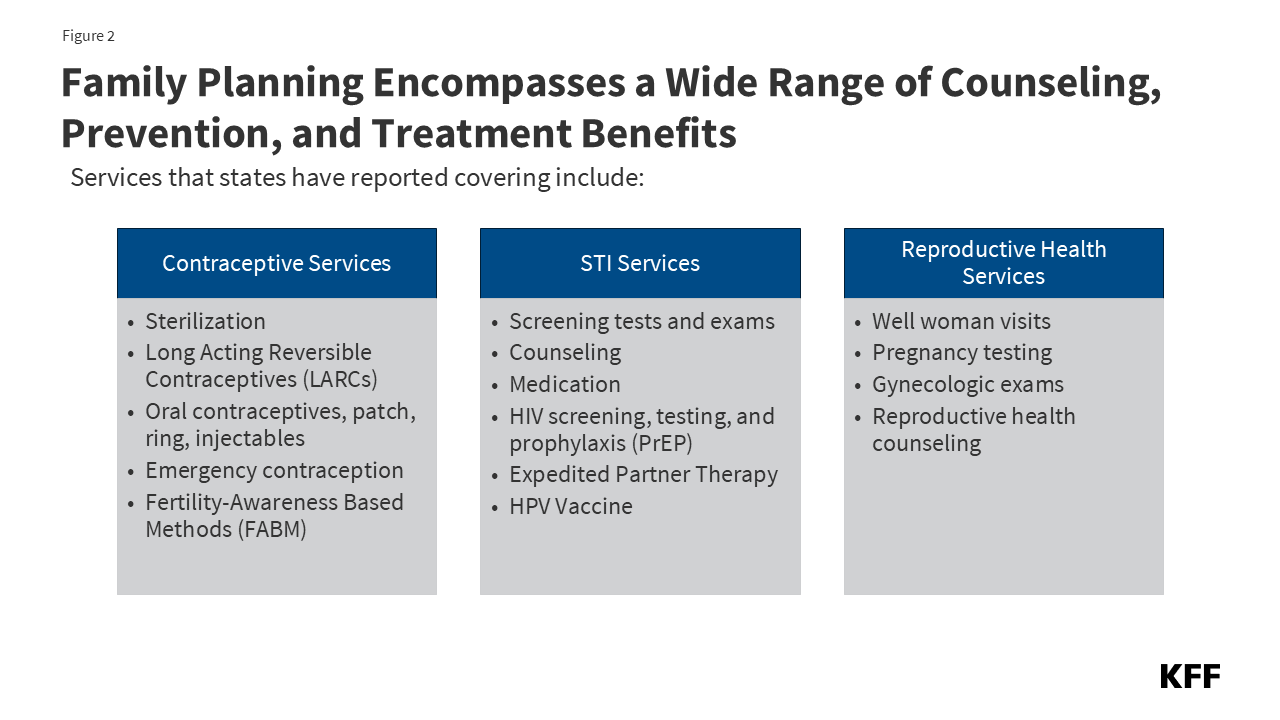 5 Key Facts About Medicaid and Family Planning | KFF