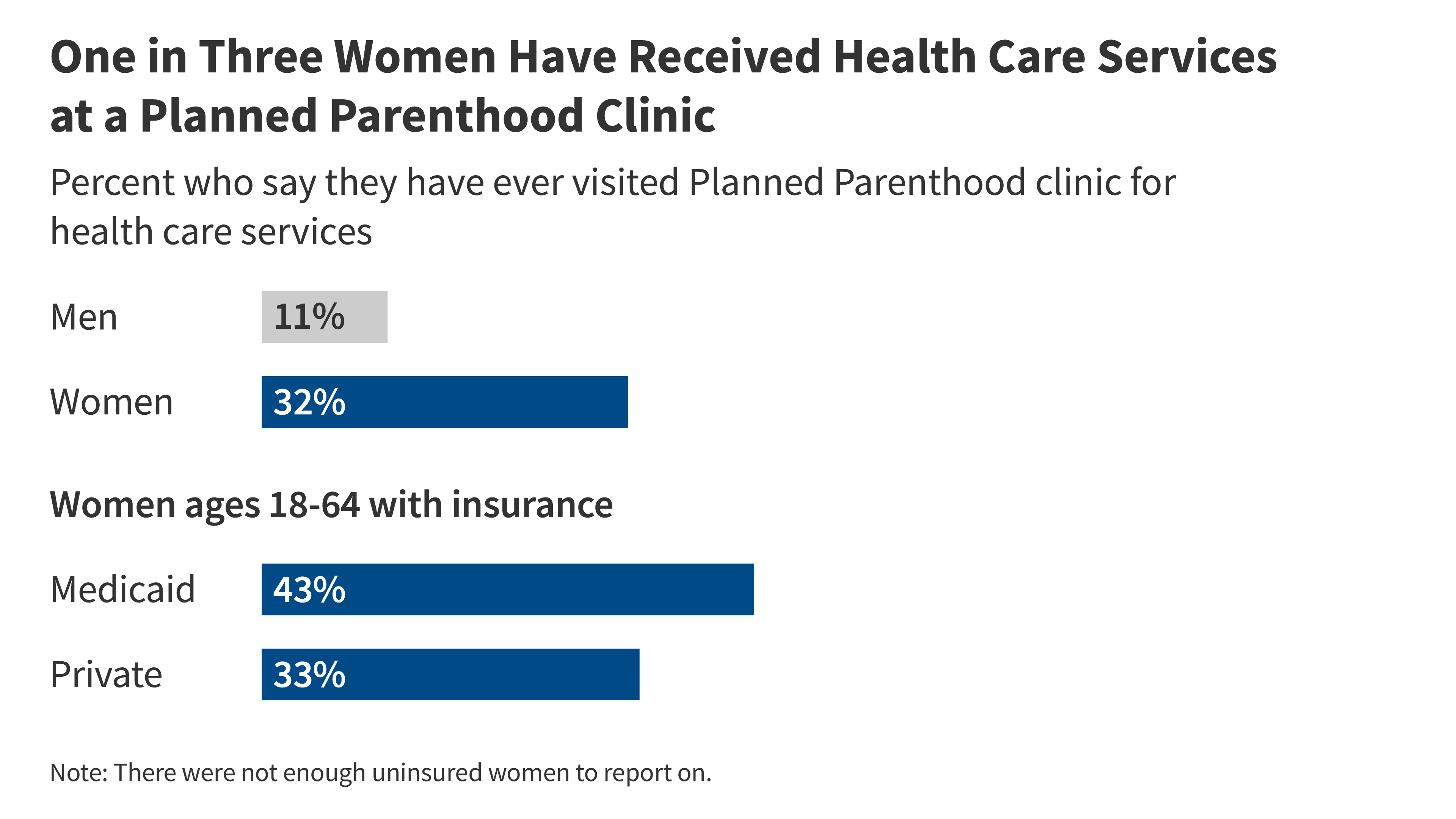 Major Federal and State Funding Cuts Facing Planned Parenthood | KFF