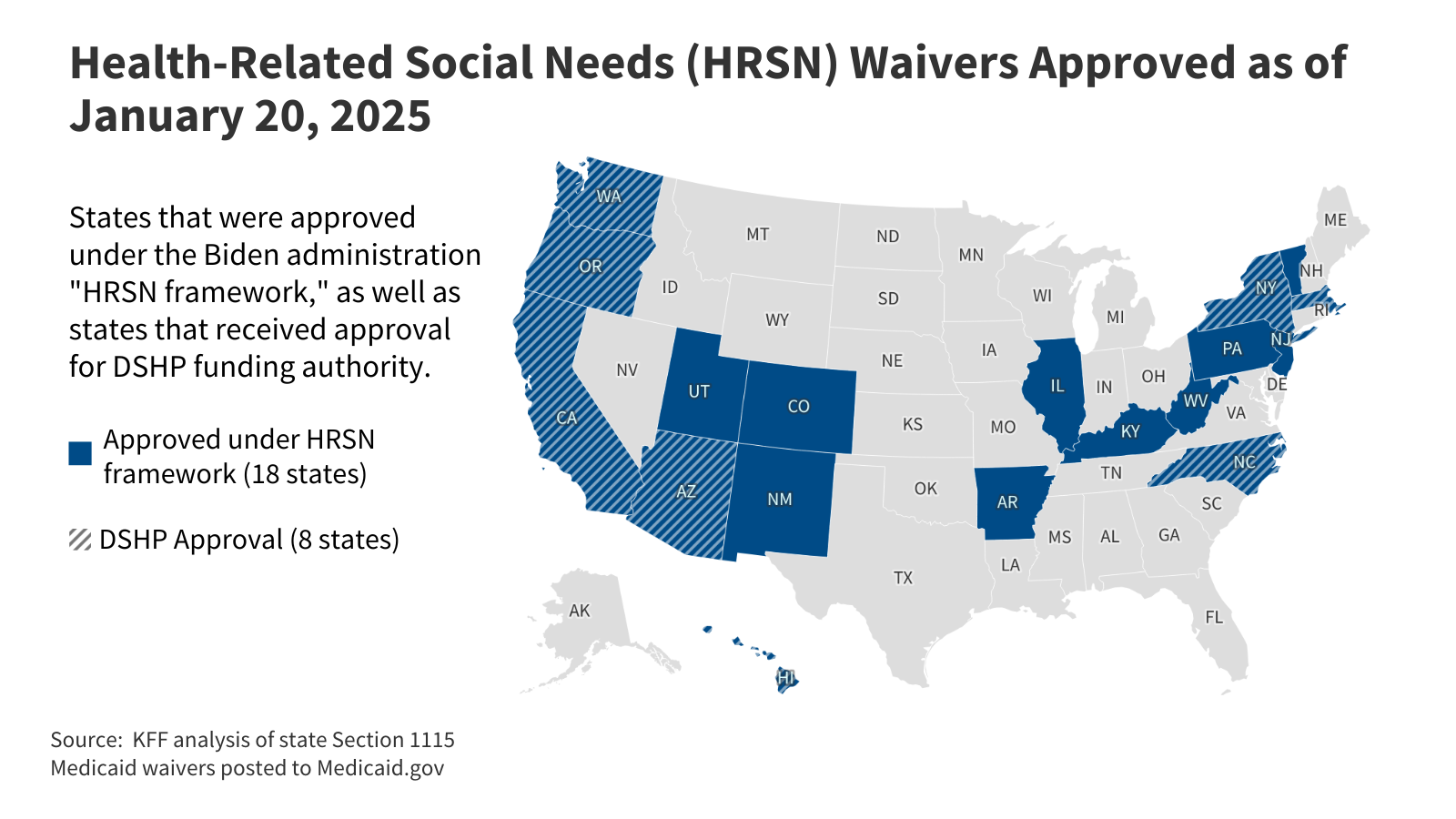 Section 1115 Waiver Watch: Early Signs Point to New Directions Under Trump  Administration