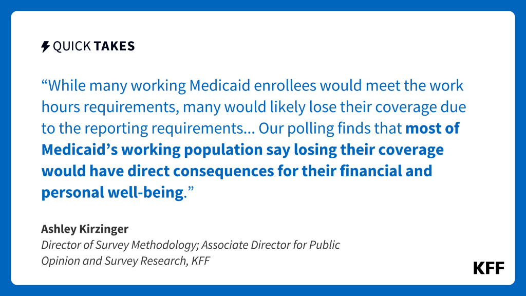 This quote card image is an excerpt from Ashley Kirzinger's quick take. In blue text against a white background, it reads: "While many working Medicaid enrollees would meet the work hours requirements, many would likely lose their coverage due to the reporting requirements... Our polling finds that most of Medicaid’s working population say losing their coverage would have direct consequences for their financial and personal well-being."