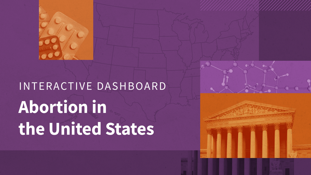"KFF graphic with white text on a purple background that reads "Interactive Dashboard: Abortion in the United States." The graphic also has photo illustrations of the Supreme Court and abortion medication."