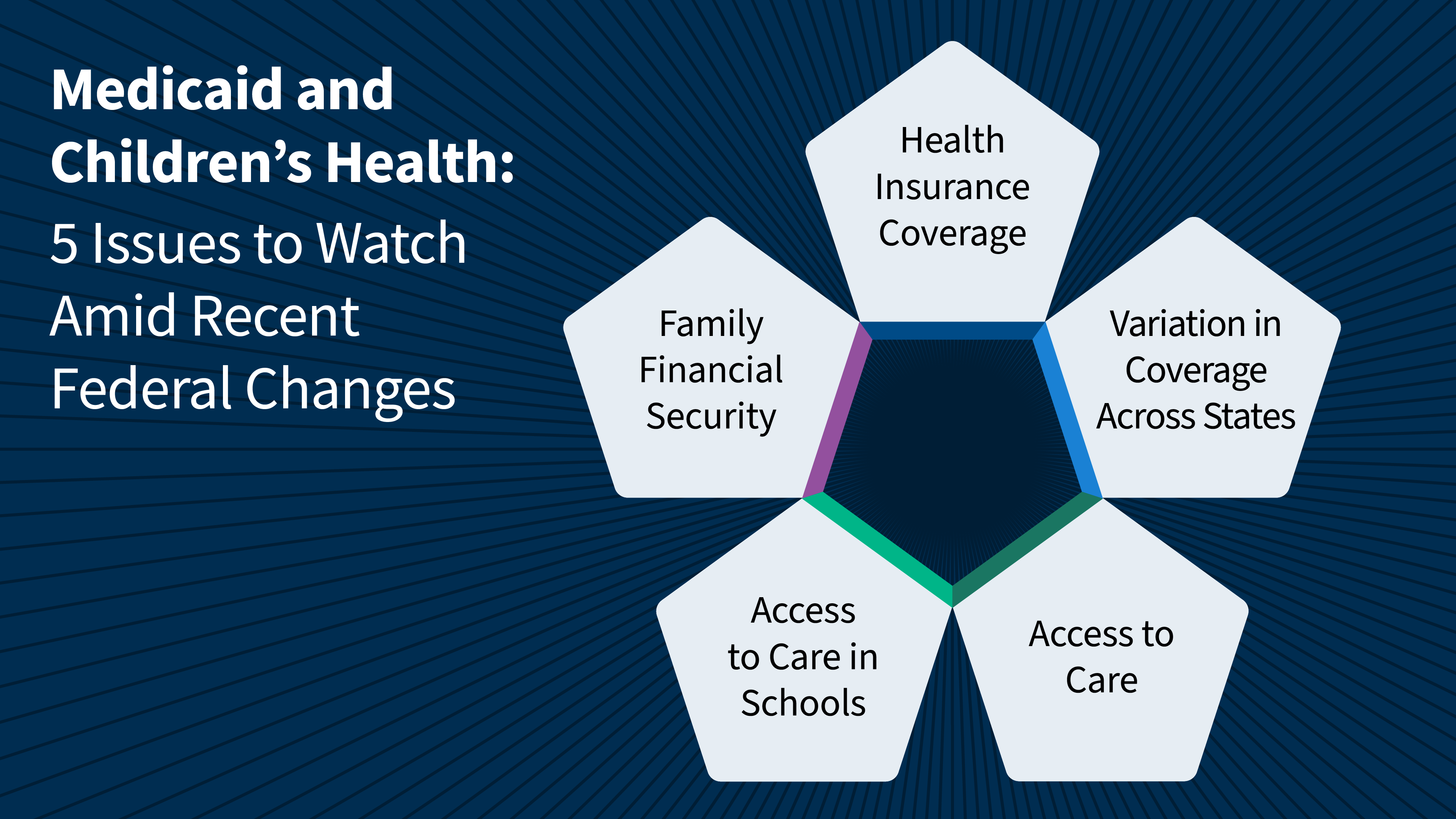 Medicaid and Children’s Health: 5 Issues to Watch Amid Recent Federal Changes