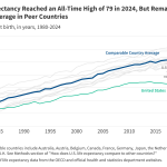 How Does the Quality of the U.S. Health System Compare to Other Countries?