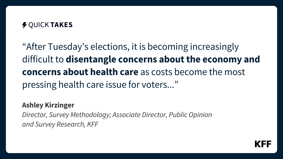 An excerpt from Ashley Kirzinger's quick take reads, "After Tuesday's elections, it is becoming increasingly difficult to disentangle concerns about the economy and concerns about health care as costs become the most pressing health care issue for voters ..."