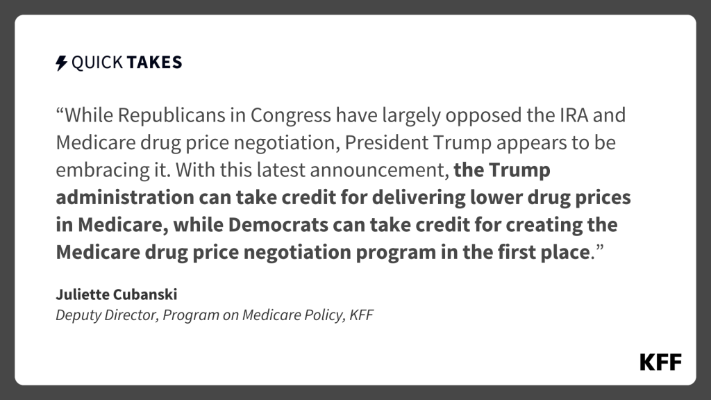 While Republicans in Congress have largely opposed the IRA and Medicare drug price negotiation, President Trump appears to be embracing it. With this latest announcement, the Trump administration can take credit for delivering lower drug prices in Medicare, while Democrats can take credit for creating the Medicare drug price negotiation program in the first place.