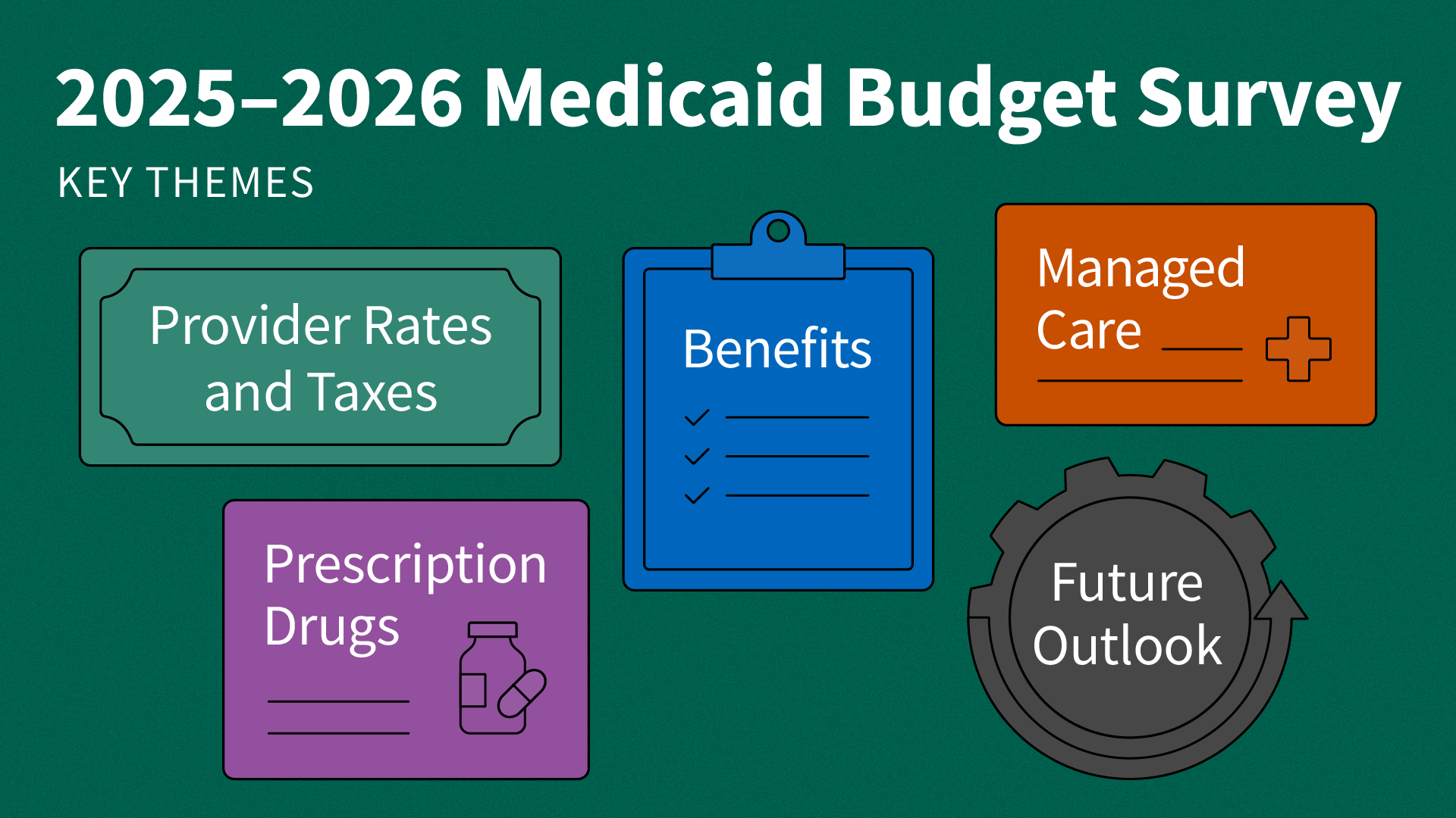 A View of Medicaid Today and a Look Ahead: Balancing Access, Budgets and Upcoming Changes
