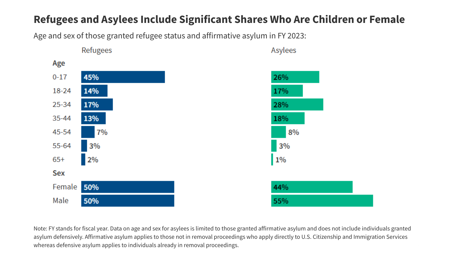 Refugees and Asylees: Recent Changes in Access to Health Coverage and Other Assistance 