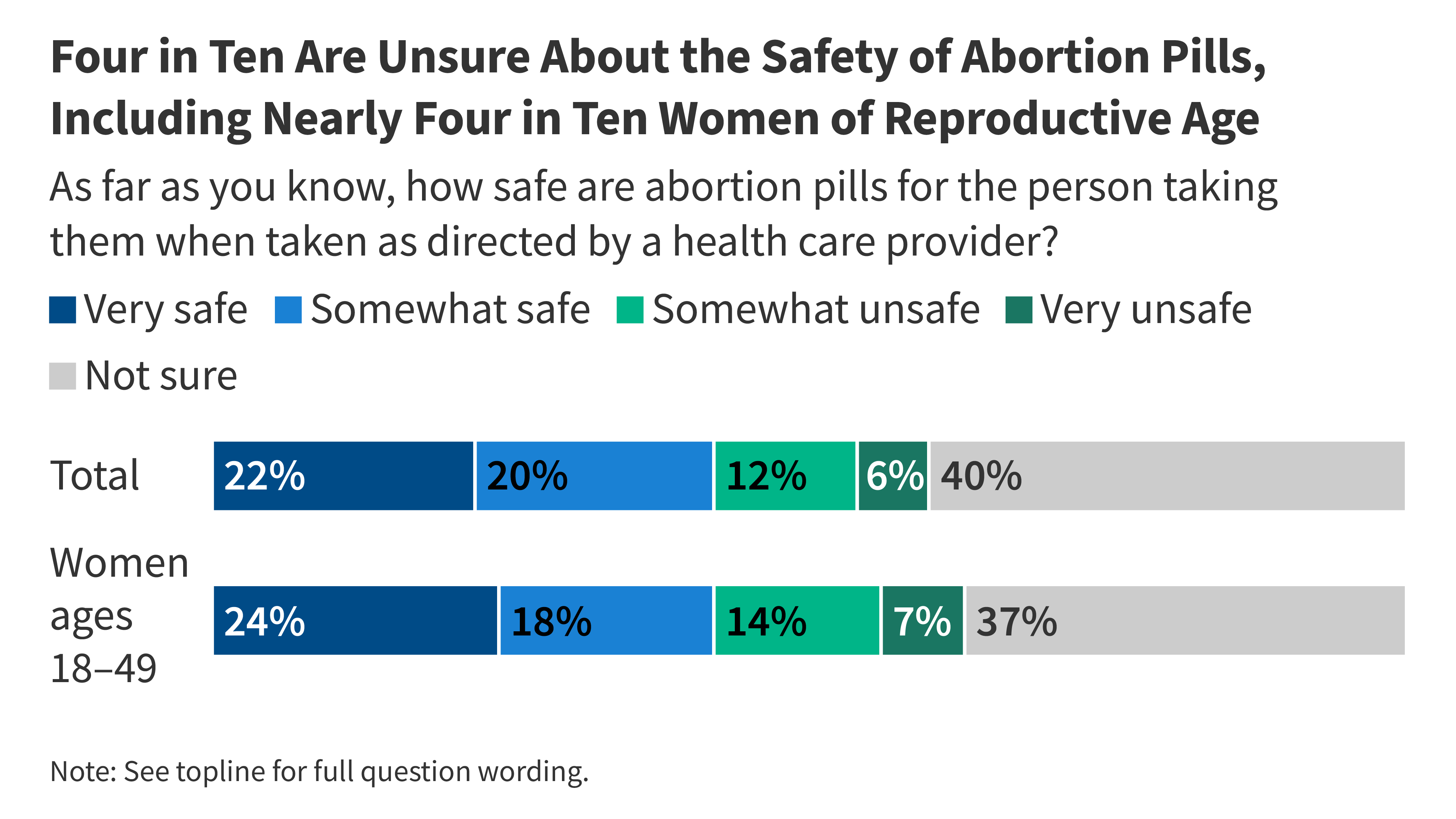 kff.org - Audrey Kearney - KFF Health Tracking Poll: Knowledge and Views of Medication Abortion