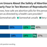 KFF Health Tracking Poll: Knowledge and Views of Medication Abortion