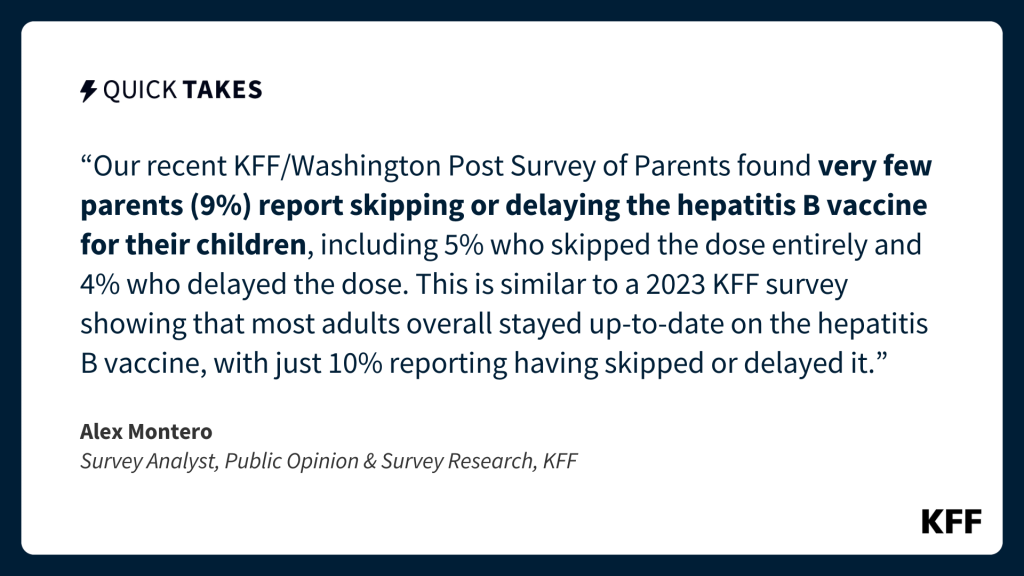 An image of text is an excerpt form Alex Montero's quick take which reads, "Our recent KFF/Washington Post Survey of Parents found very few parents (9%) report skipping or delaying the hepatitis B vaccine for their children, including 5% who skipped the vaccine entirely and 4% who delayed a dose. This is similar to a 2023 KFF survey showing that most adults overall stayed up-to-date on the hepatitis B vaccine, with just 10% reporting having skipped or delayed it."