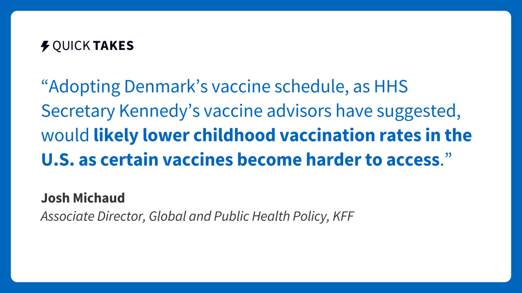 An image of text is an excerpt form Josh Michaud's quick take which reads, "Adopting Denmark’s vaccine schedule, as HHS Secretary Kennedy's vaccine advisors have suggested, would likely lower childhood vaccination rates in the U.S. as certain vaccines become harder to access."