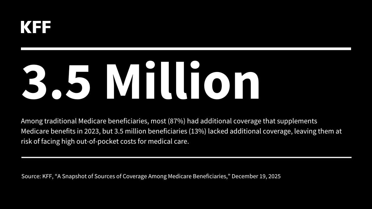 Medicare Coverage Sources: A Beneficiary Snapshot