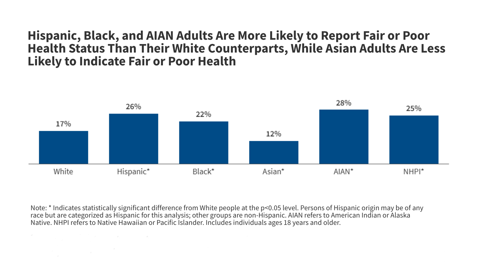 kff.org - Nambi Ndugga - Key Data on Health and Health Care by Race and Ethnicity