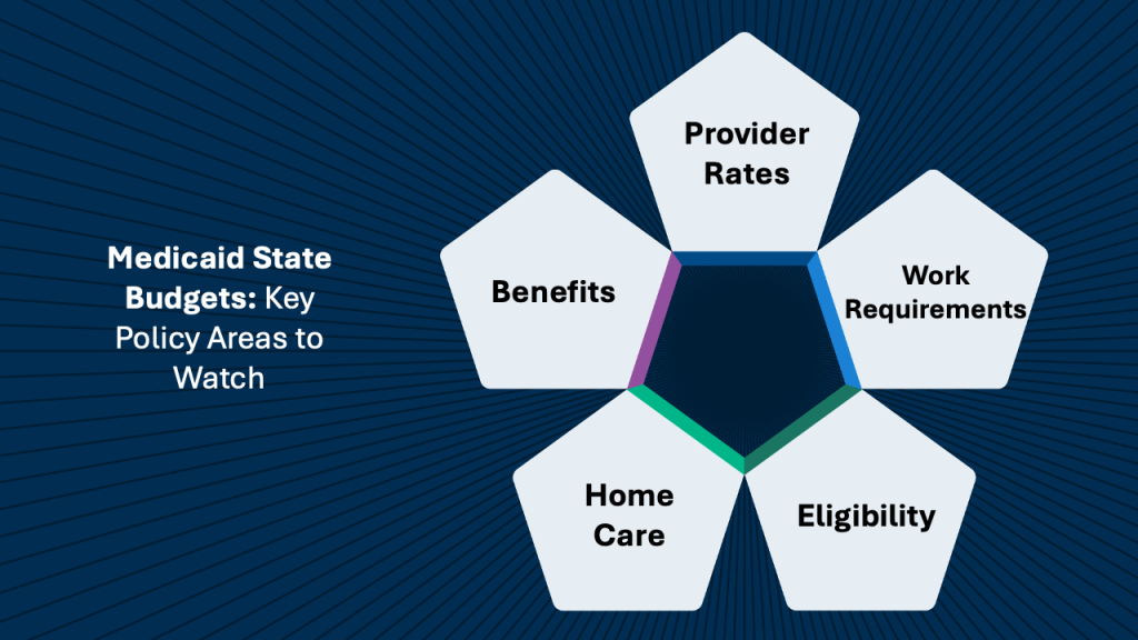 Medicaid State Budgets: Key Policy Areas to Watch
