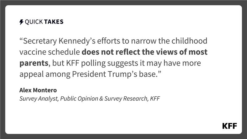 An image of text is an excerpt form Alex Montero's quick take which reads, "Secretary Kennedy's efforts to narrow the childhood vaccine schedule does not reflect the views of most parents, but KFF polling suggests it may have more appeal among President Trump's base."