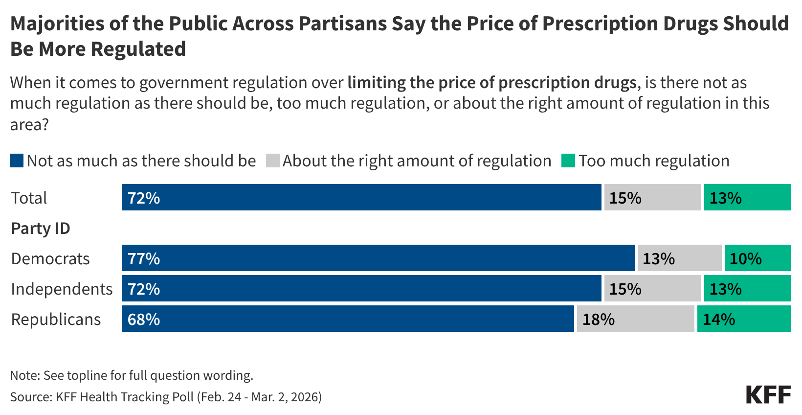 Government Rx Poll: Public Worries About Prescription Drug Costs Reach New High; Most ...
