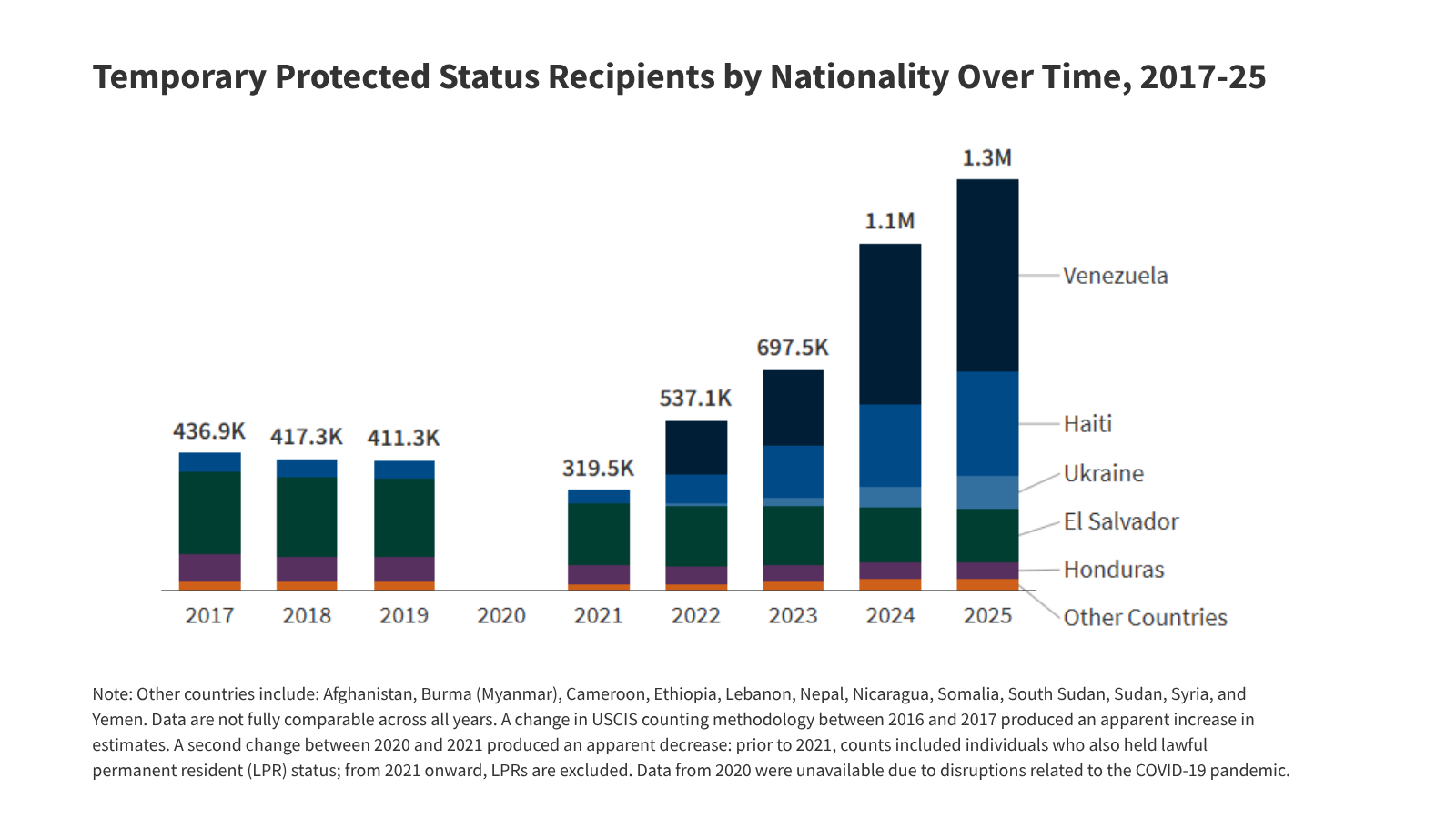 kff.org - Drishti Pillai - Recent Changes to Temporary Protected Status Designations: Potential Impacts on Health and Health Care