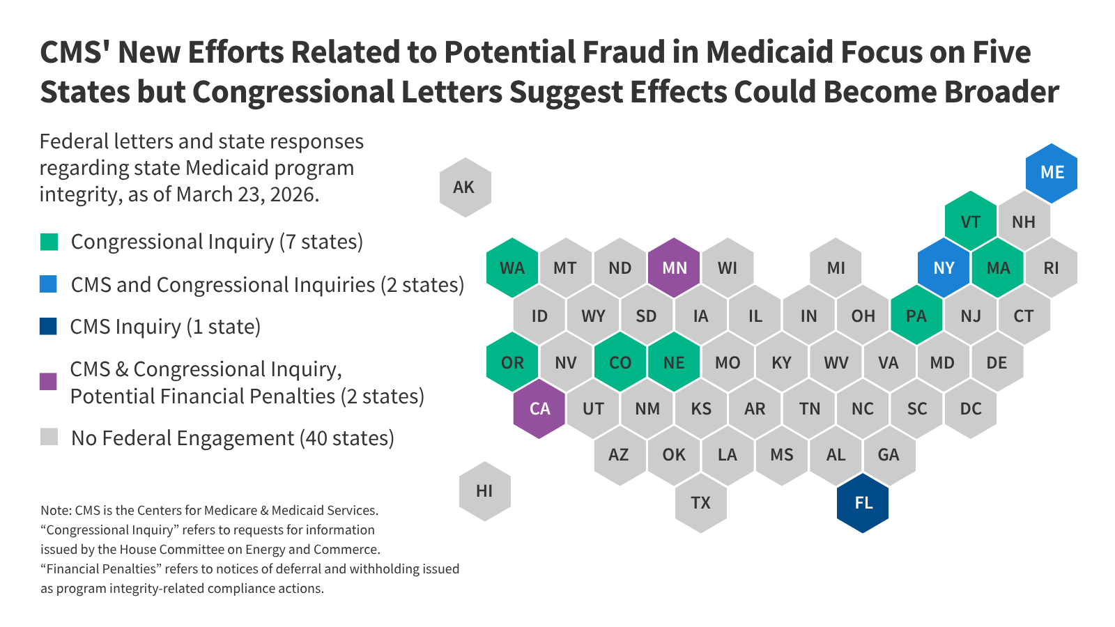 CMS’ New Approach to Federal Medicaid Spending in Cases of Potential Fraud