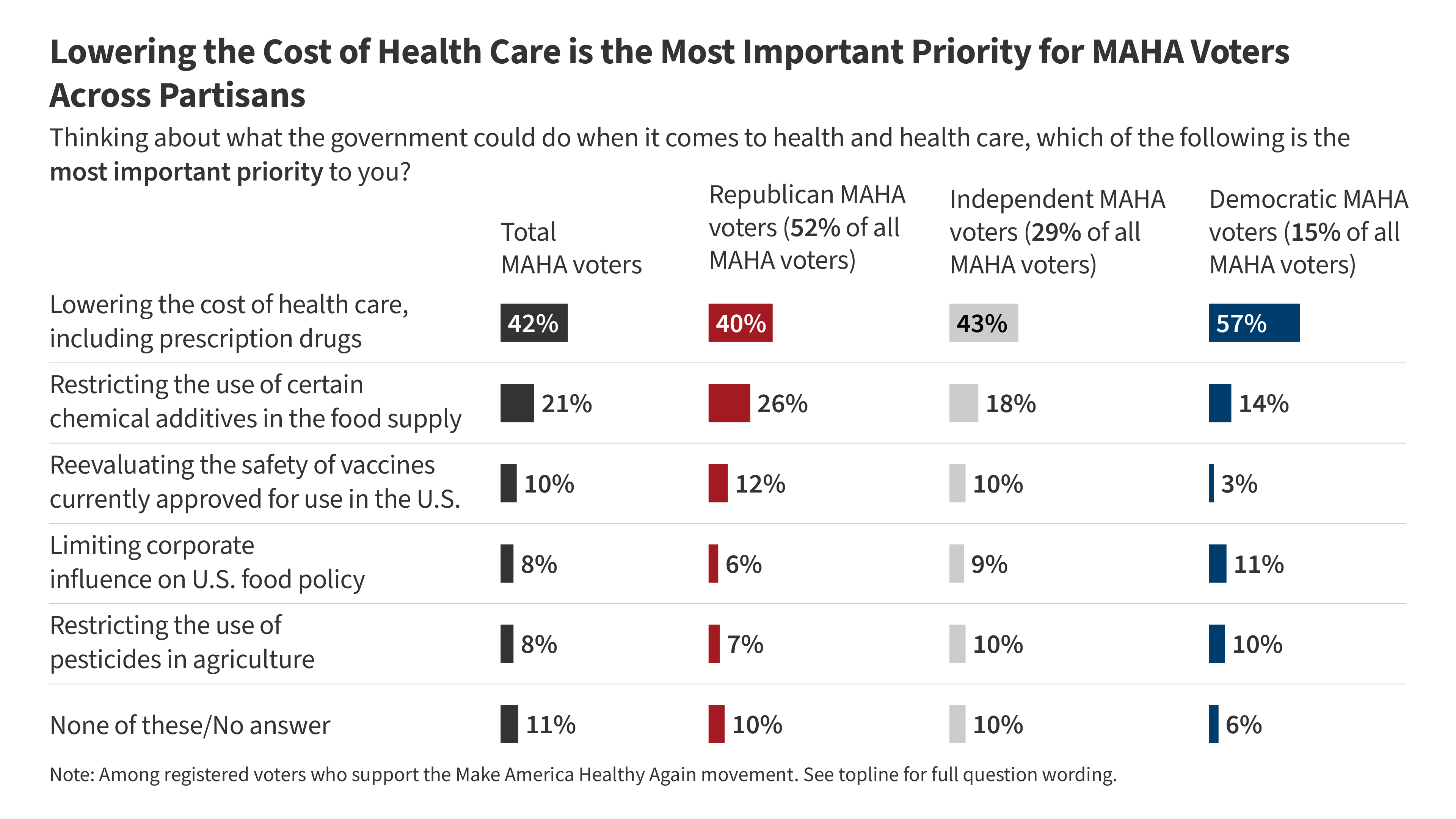 KFF Health Tracking Poll: MAHA and the Midterms
