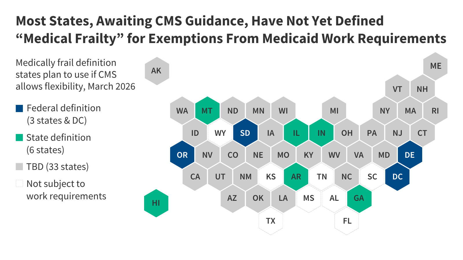 The Medical Frailty Exemption from Medicaid Work Requirements: Key Issues to Watch for in Upcoming CMS Guidance