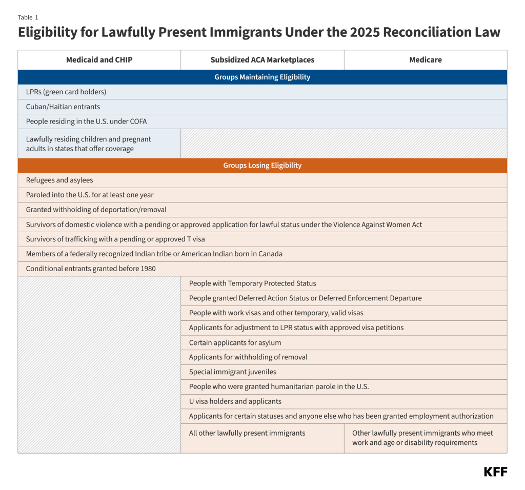Key Facts on Health Coverage of Immigrants