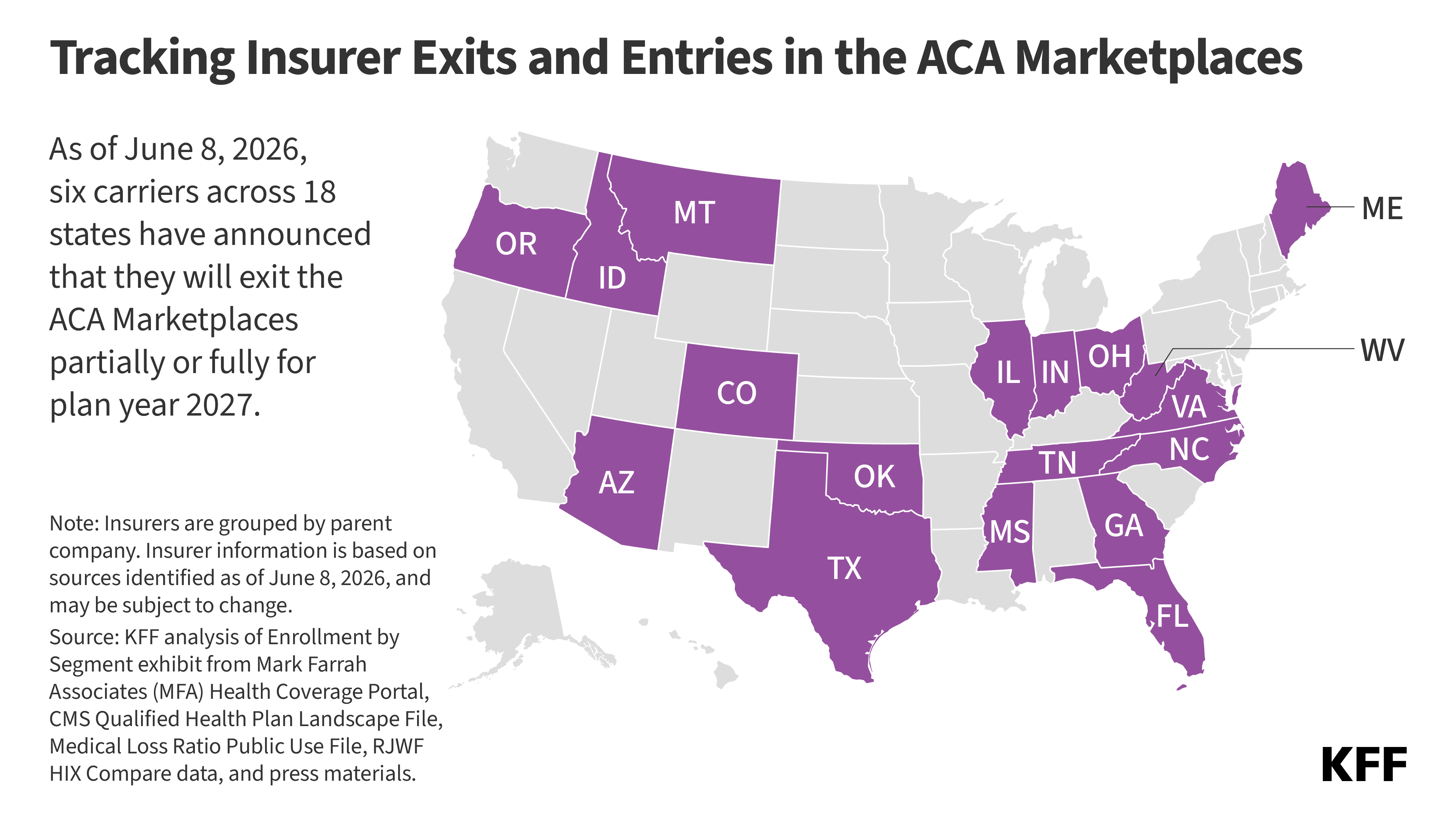 kff.org - Jared Ortaliza - Tracking Insurer Participation Changes in the ACA Marketplaces in 2027