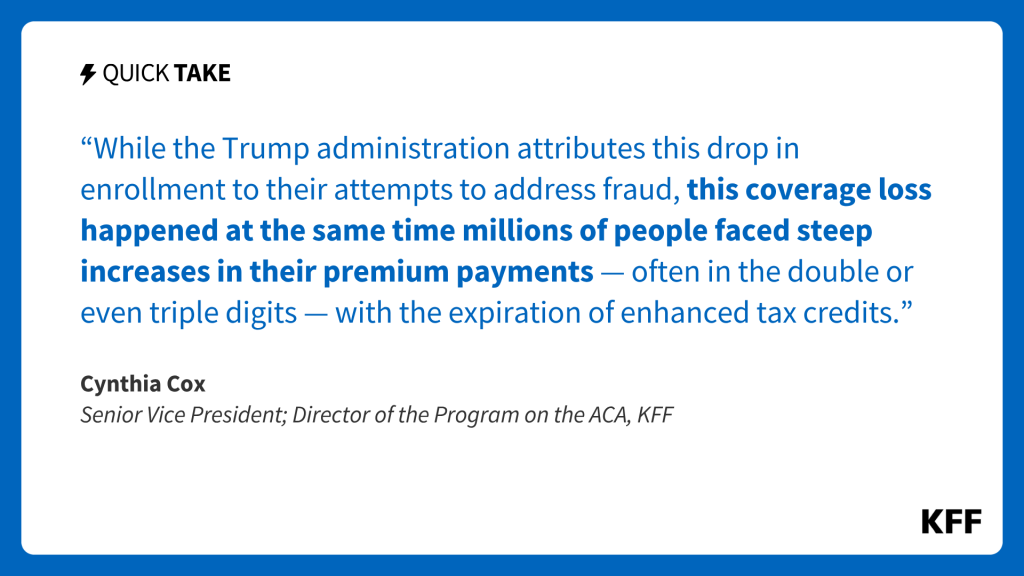 ACA Marketplace Enrollment Is Down By 3 Million After Big Jump in Premium Payments