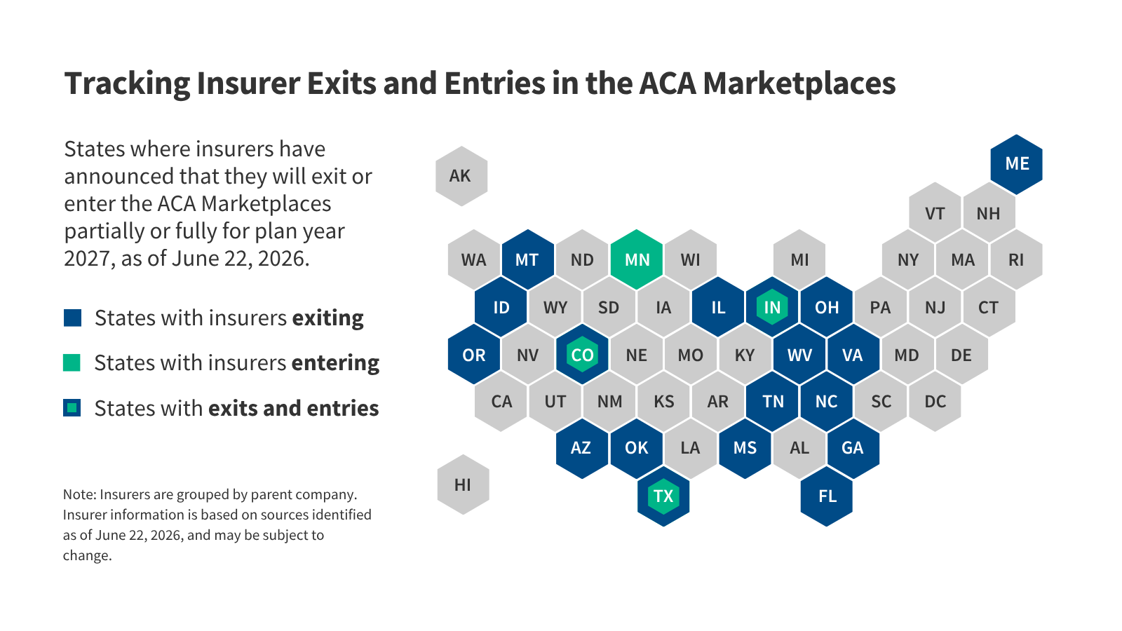 Tracking Insurer Participation Changes in the ACA Marketplaces in 2027