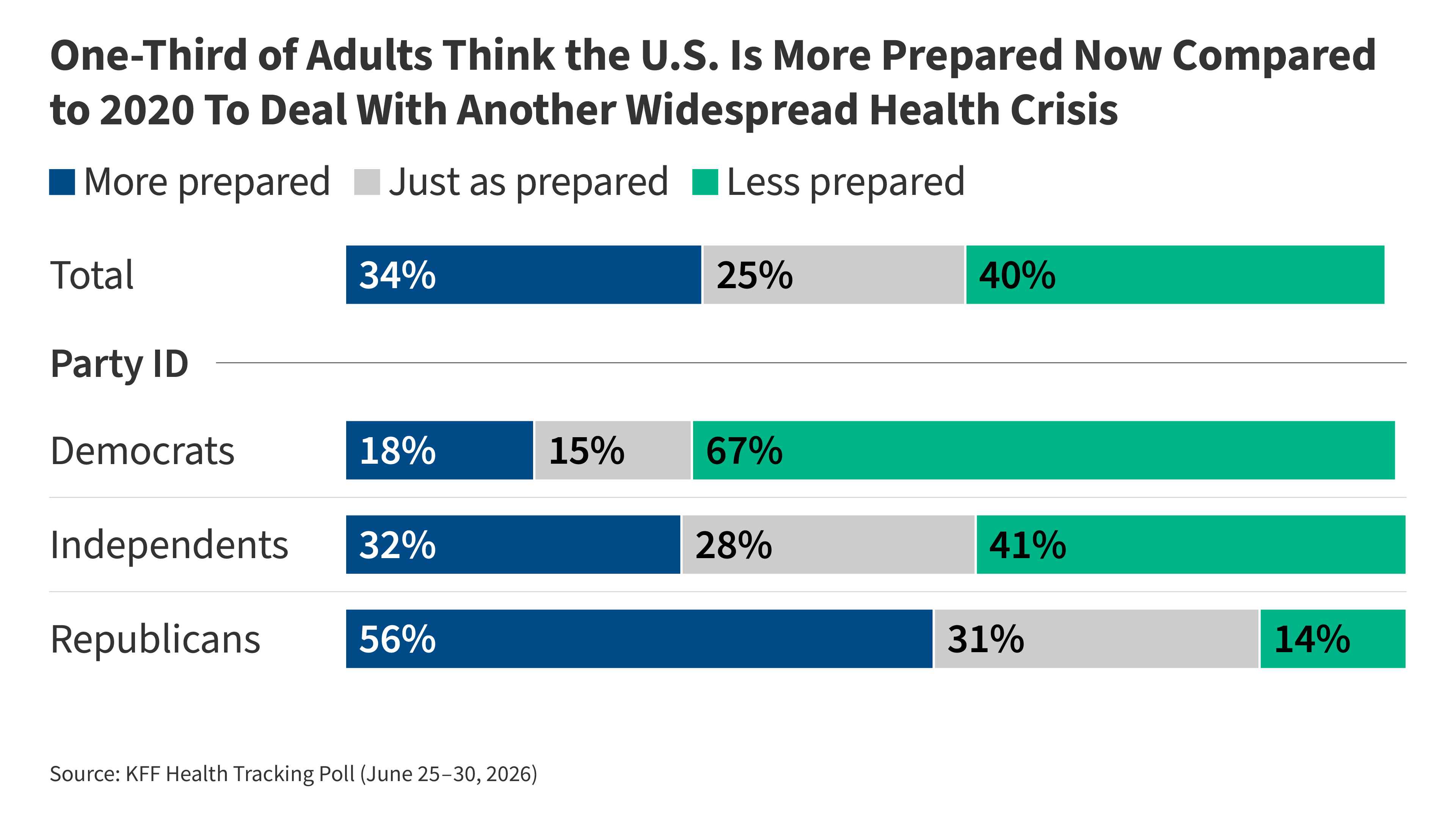 KFF Health Tracking Poll: Ebola & Pandemic Preparedness