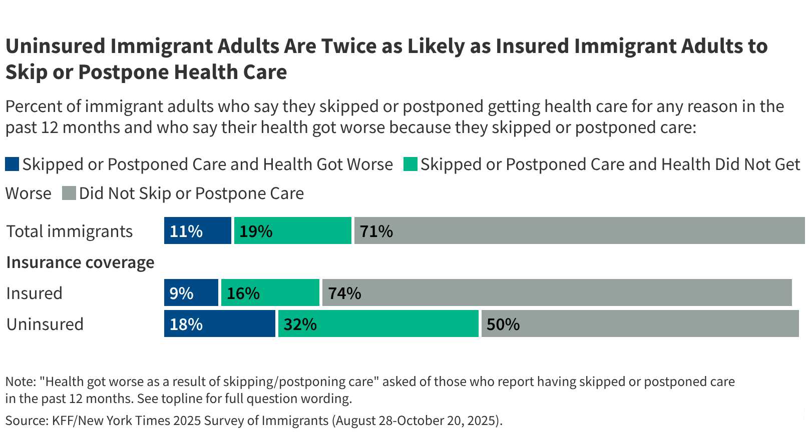 kff.org - Drishti Pillai - Health and Health Care Experiences of Uninsured Immigrants