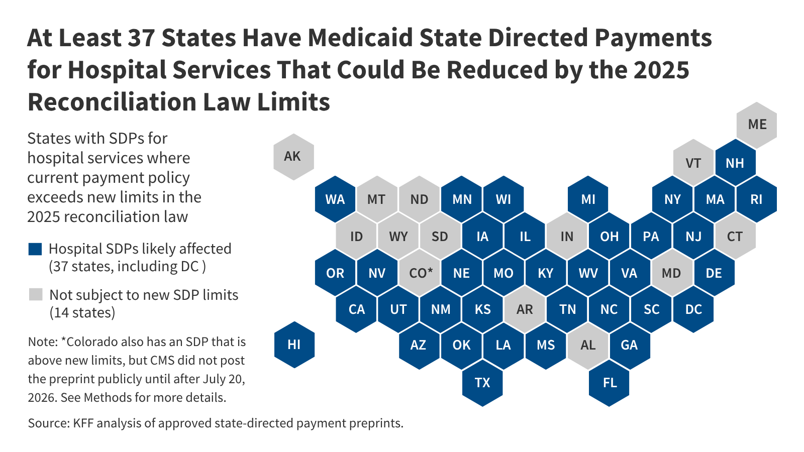 kff.org - kffrainl - Analysis: At Least 37 States Have Medicaid State Directed Payments for Hospital Services That Could Be Reduced by the 2025 Reconciliation Law Limits