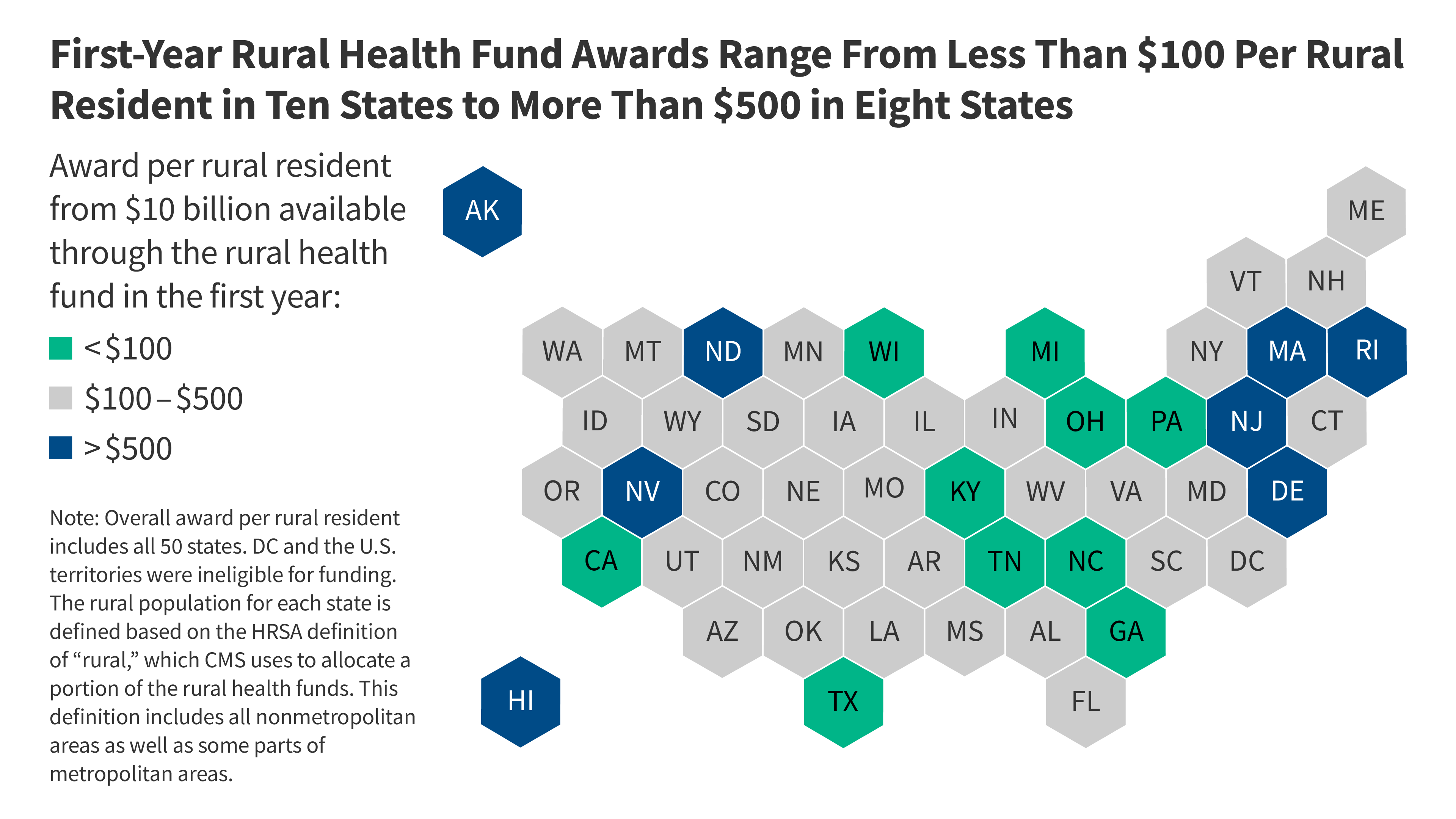 Rural Health Transformation Program: Overview of the $50 Billion Fund - News Directory 3