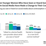 Women’s Experiences Accessing Health Information Online: Trusted Sources and Contraceptive Informat…