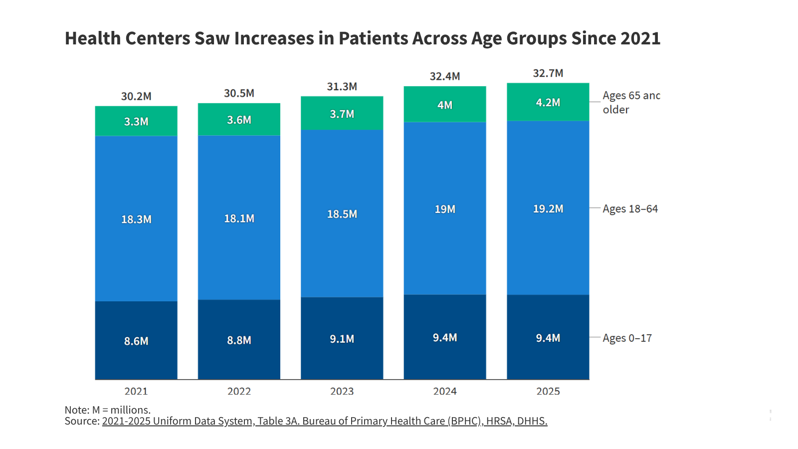 kff.org - Akash Pillai - Community Health Center Patients, Financing, and Services