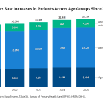 Community Health Center Patients, Financing, and Services