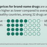 Analysis: Prices for Many Brand-Name TrumpRx Drugs Are Cheaper than the Average Price in Other Weal…