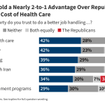 KFF Health Tracking Poll: Health Care Issues in the Lead-Up to the 2026 Midterm Election