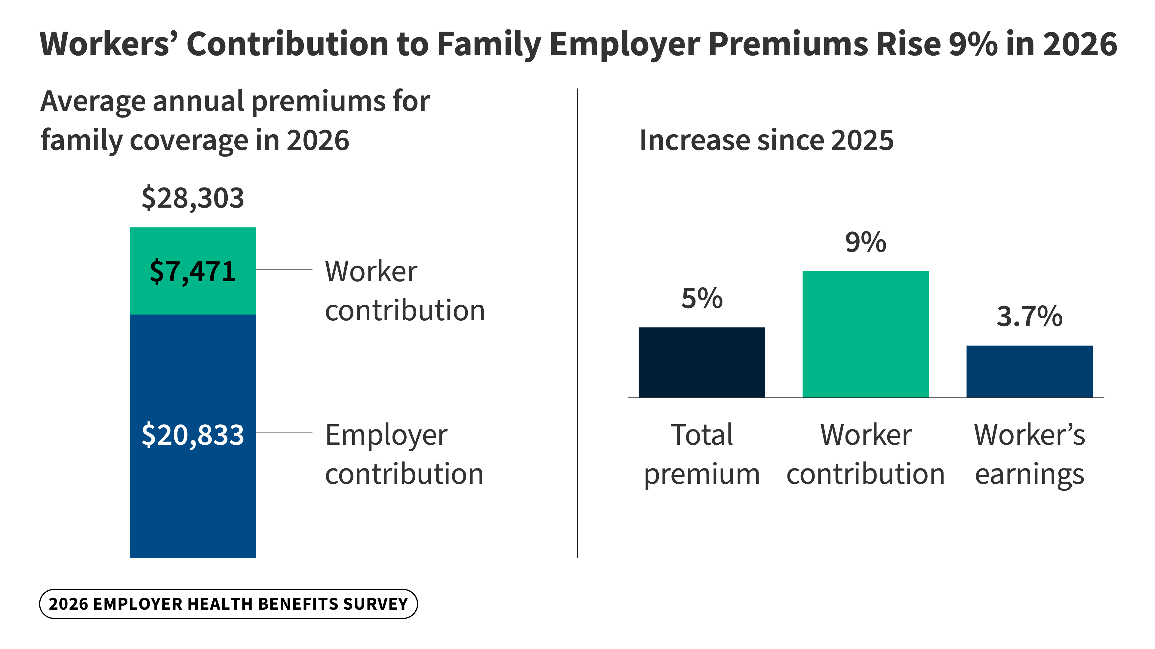 KFF 2026 Employer Health Benefits Survey Methodology