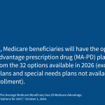 The Average Medicare Beneficiary has 28 Medicare Advantage Prescription Drug Plan Options for 2027