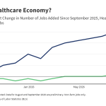 Is This A Healthcare Economy?