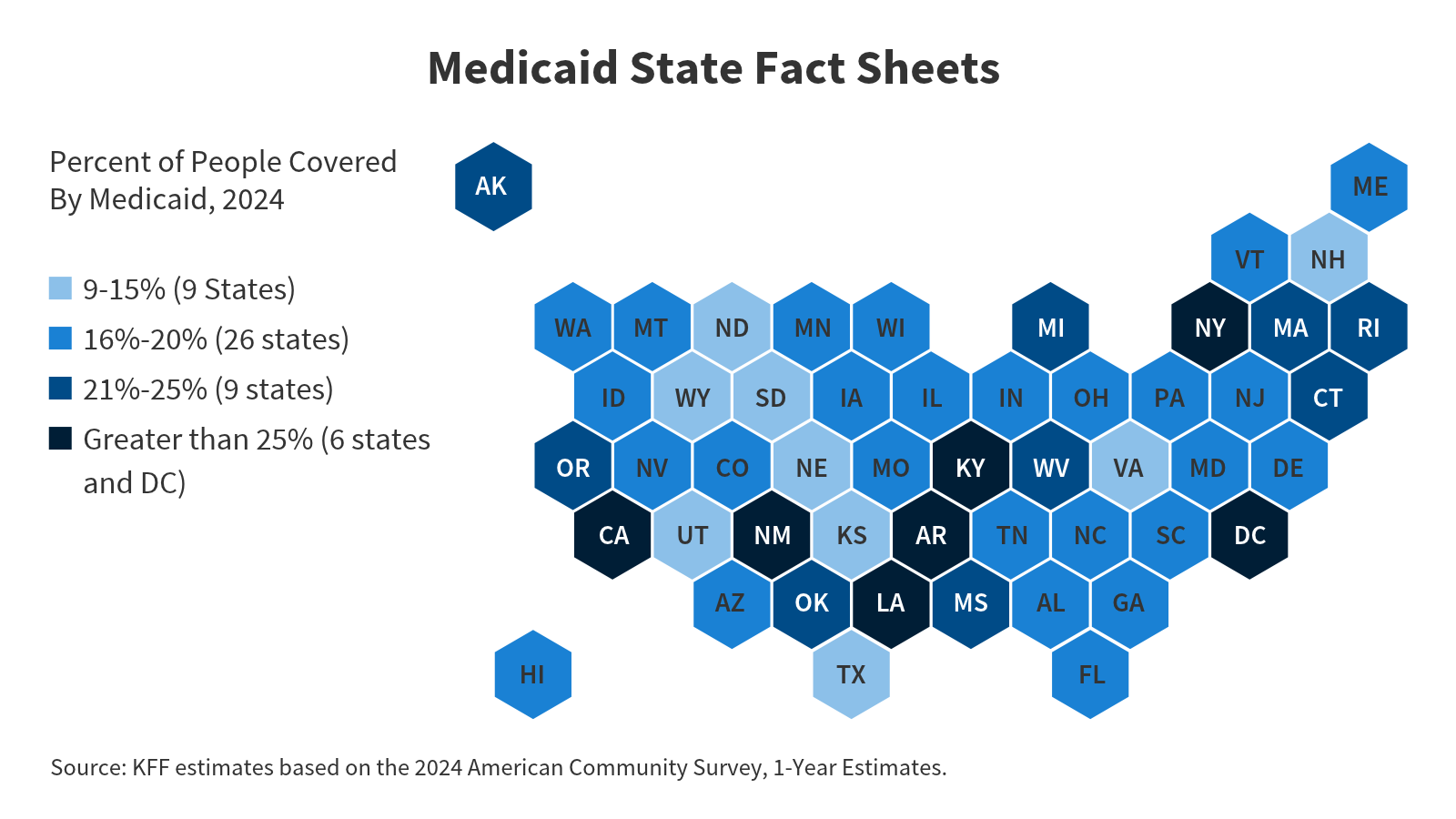Medicaid State Fact Sheets