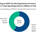 A Closer Look at State Directed Payments for Nursing Home Services