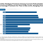 Key Facts About Medigap Enrollment and Premiums for Medicare Beneficiaries
